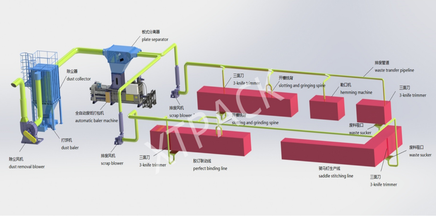 printing-factories-paper-scrap-dust-disposal-syste.png printing-factories-paper-scrap-dust-disposal-syste.png